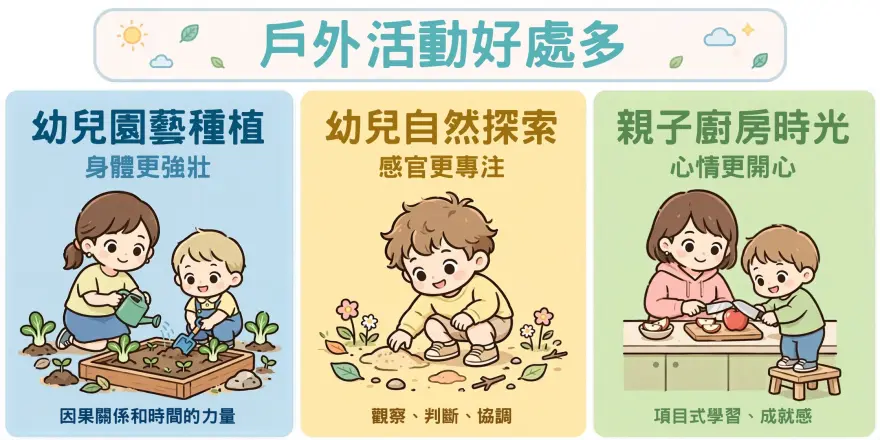 幼兒戶外活動三大好處圖解：園藝種植、自然探索行山、幼兒烹飪班，促進身體發展、認知探索與社交情感
