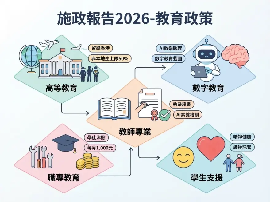 中小學全面推動數字教育，AI教學助理正式進入課室，為教師提供教學輔助。