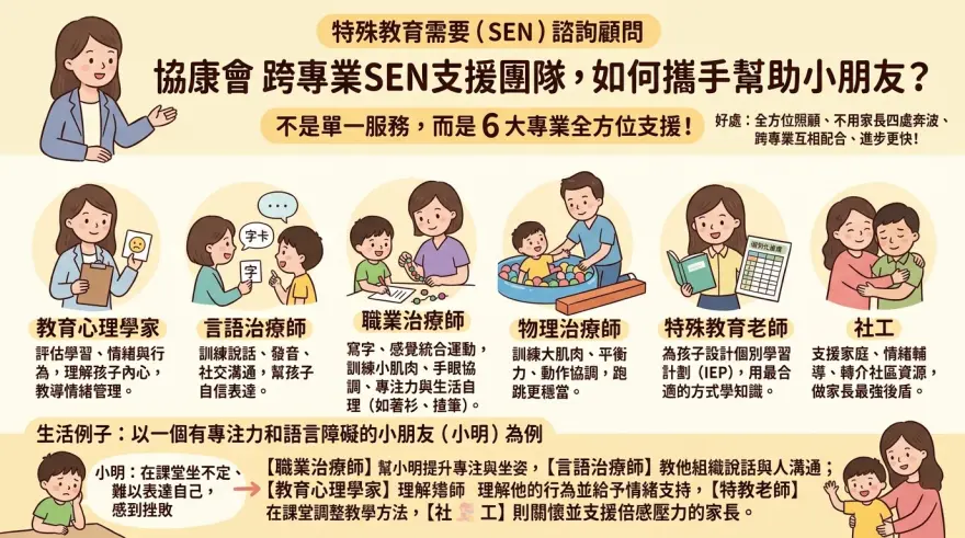協康會職業治療師為香港SEN幼兒進行感覺統合及小肌肉訓練