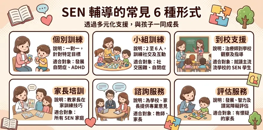 SEN輔導常見6種形式_個別訓練小組訓練到校支援家長培訓