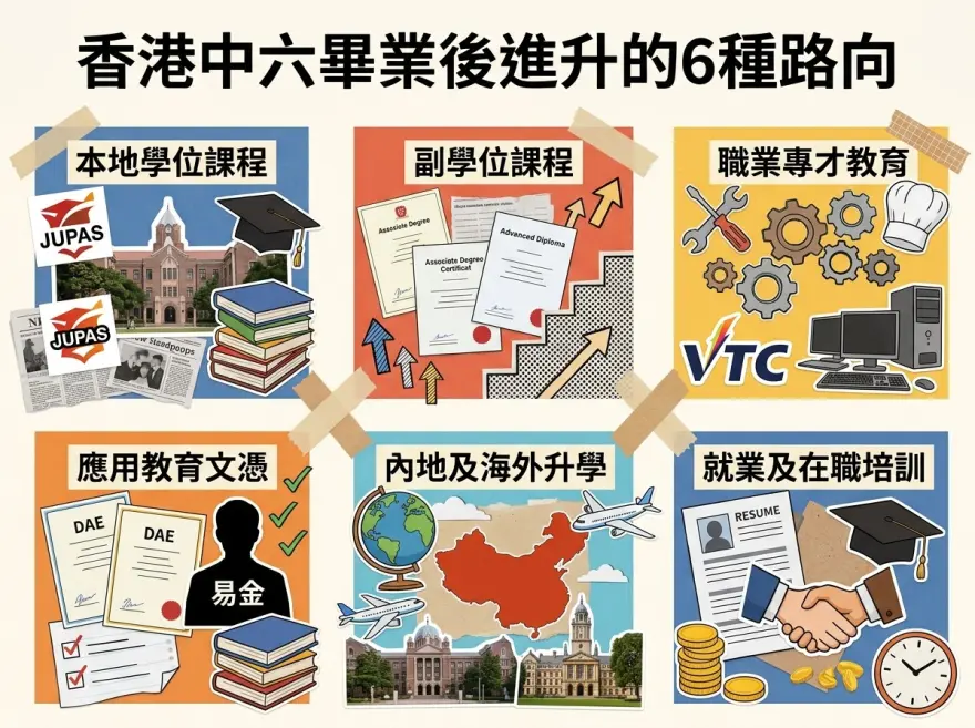 香港中六畢業後6種升學路向圖解，包括大學、副學士、高級文憑、DAE、海外升學及就業培訓