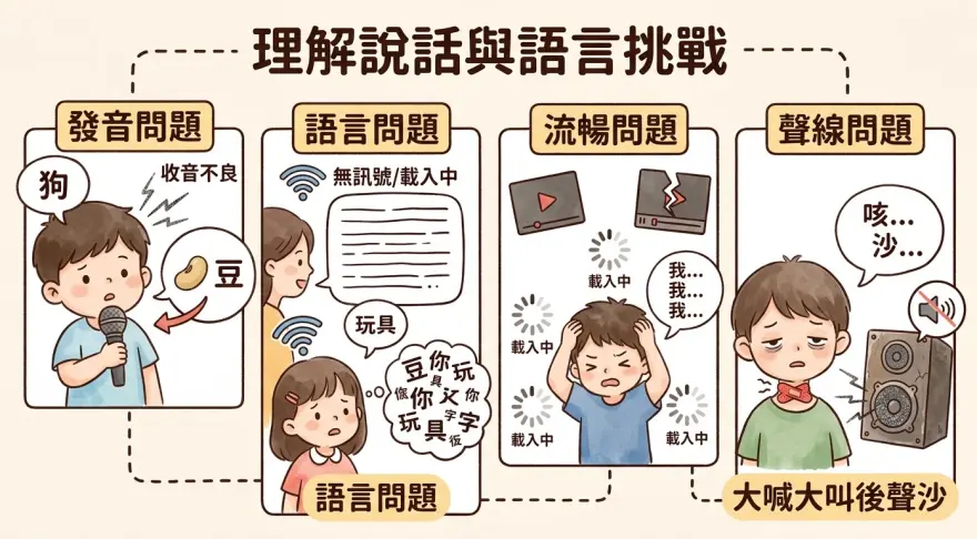 言語治療師為幼兒進行SLI言語障礙評估及溝通訓練