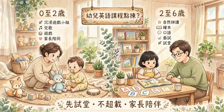 0至6歲幼兒英語課程選擇插圖，展示家長與幼兒進行Playgroup、Phonics及繪本共讀情境