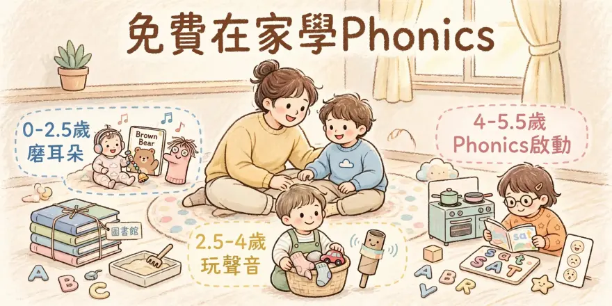 免費在家學Phonics插畫：家長與小朋友在地毯上用繪本、襪子布偶、字母磁貼和廚房玩具玩拼音遊戲，展示0-5歲三個學習階段。