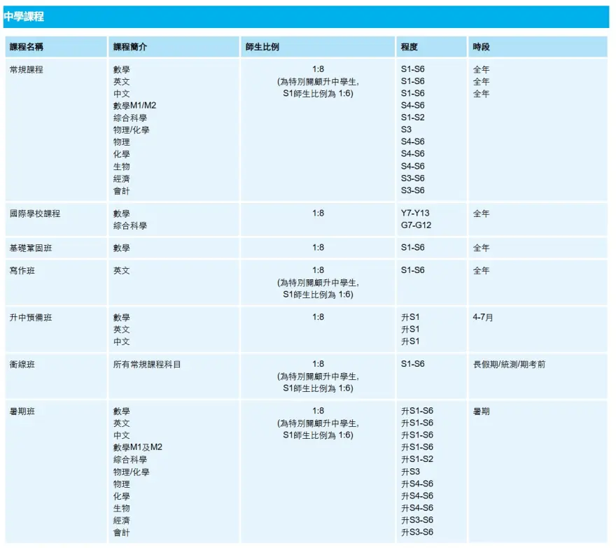 恆常課程圖片