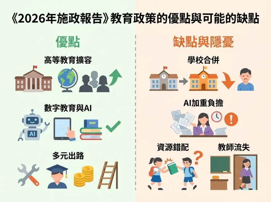 2026年施政報告教育政策分析